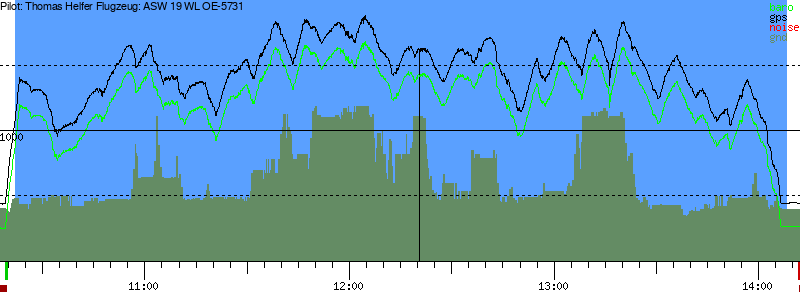 Barometer